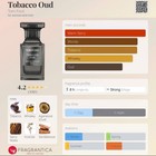 Tom Ford Tobacco Oud Edp Oud Sample Size Spray 7 5ml 0 25oz - 100  Authentic