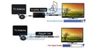  Digital Hd Tv Antenna Booster With Active Power Supply For Long Range Reception