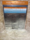 Neutrogena Complete Acne Therapy Solution  Set Trio discontinued exp 2016 sealed