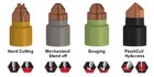 Hypertherm Smart Sync 85a Mechanized Cartridge  428934 