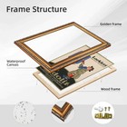 Vintage Man Painting Wall Art Canvas Oil Paintings Reproduction