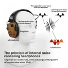 Walkers Razor Electronic Shooting Ear Muff Slim Shooting Anti-noise Earphone