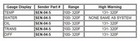 Dakota Digital Bim-04-2 - Temperature Module