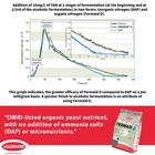 Fermaid O Yeast Nutrient - 2 Oz  56 7 G  - Make Wine 2 Ounce  pack Of 1  