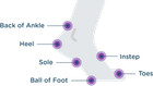 Body Glide Foot Glide Anti Blister Balm  0 8oz