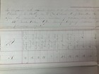 1865 Civil War Document -  supplies  - 139th Penn  Vols - Co   k  - In Virginia