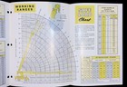 Pettibone Model 15 Multikrane Sales Brochure