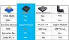 Gtmedia 4k Atsc 3 0 Receiver Fta Drm Atsc Digital Converter Box Tv Tuner Record 