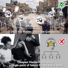 Synco Xtalk Master Wireless Intercom Headset Master-free Connection System 4pcs