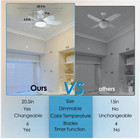 Socket Fan Light Ceiling Fans With Lights And Remote Dimmable Led Ceiling Fan Us