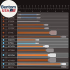 Cleaning Swab Kit - Microfiber Knitted Polyester Sticks  5 Type  Lint Free For P