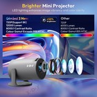 Smart Android Projector 4k Hd Portable Wifi Home Cinema Theater Bluetooth Movie