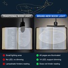 New 3 Colors 8 Brightness 14 Led Clip On Book Light Usb Rechargeable Night Light
