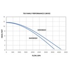 Sequence 750 Series 4200seq12 External Pond Pump