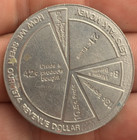 1974 - Amoco Standard Oil Company Indiana Revenue Spent Breakdown Medal  - B17b