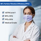 Jmu Astm Level 1 Earloop Medical Mask 50pcs Adult Size Disposable Face Masks