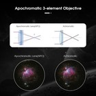 Svbony Sv550 80mm Telescopes Astronomical Refractor For Ngc7000 M8 And M20 M13
