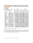 Clearprint 24  X 36  1000h Design Vellum Sheets With Architect Title Block An   