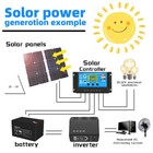 2000 Watts Complete Solar Panel Kit Power Inverter Generator 100a Home Grid 12v