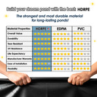 70x70  30 Mil Pond Liner  Strong durable  Fish Pond  Any Sizes  Free Shipping