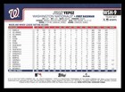 Juan Yepez Team Set Variation 2025 Topps Wsh-9 Washington Nationals