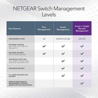 Netgear 28-port Poe Gigabit Ethernet Smart Switch  gs728tpp  - Managed  Optional