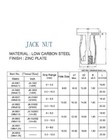 Steel Blind Jack Nut Thread Insert Nuts M4 M5 M6 M8 Zinc Plated