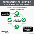 Front Flea   And Tick   Plus Treatment Line For Cats And Kittens - 6 Doses