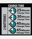 New For Makita Dc18rd 18 Volt Lxt Li-ion Dual Port Rapid Optimum Battery Charger