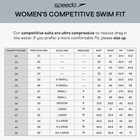 Speedo Women s Swimsuit Adult Size 10 36 Red One Piece Prolt Super Pro Solid
