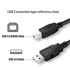 New Usb 2 0 A To B High Speed Printer Scanner Premium Cable Cord 1 5m Lot