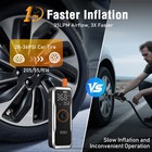 150psi Portable Car Tire Inflator Air Compressor Pump 20000mah For Car Moto Bike