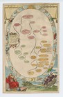Antique Engraving  metaphisicks  Richard Blome  1710