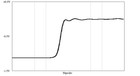 Leo Bodnar Fast Risetime Variable Frequency Pulser Lbe-1321