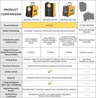Automotive Smoke Machine Leak Detector Evap Pipe System Vacuum Diagnostic Tester