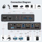 Hdmi Dp Usb 3 0 Kvm Switch With Audio And Microphone Ports-2 Monitors To 2 Co   