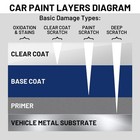 Auto Paint Clear Coat For Cars High Gloss 1 5 Fl Oz  pack Of 1  