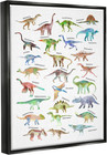 Children s Dino Chart Dinosaur Reptile Fantasy Fun Watercolor  Floater Frame  De