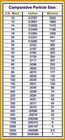 -200 Micron Stainless Steel Woven Wire 70 Mesh 316l Filter Filtration Oil Screen