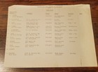 1973  battle For The Planet Of The Apes  Roddy Mcdowall Pre-production Used Info