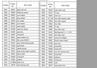 Shimano 19 Stradic C5000xg Spinning Reel Parts Price List