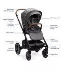 Nuna Pipa Urbn Car Seat   Mixx Next Stroller Travel System Set Brand New In Box