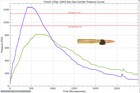 M1 Garand Ported Gas Plug     qty  1 