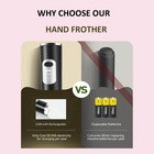 Rechargeable Handheld Milk Frother With 3 Heads   3 Speeds  Detachable 