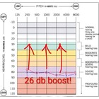 Clarity P300 Amplified Phone With Picture Dialing - New In Box - Add 26db Boost 