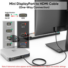 Mini Displayport To Hdmi Cable  4k 30hz Mini Dp To Hdmi Display  6ft
