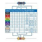 25 Values 2w Metal Film Resistor Kit From 1 Ohm To 1m Ohm 2 Watt 1  Resistors 