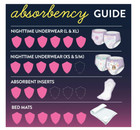 Goodnites Girls  Nighttime Bedwetting Underwear  L  68-95 Lb    58 Ct