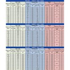 Jgb37-520 Dc 6v 12v 24v Reduction Gear Motor 7rpm-960rpm Large Torque Gearbox