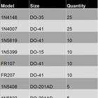 100pcs Schottky Rectifier Diode Kit 